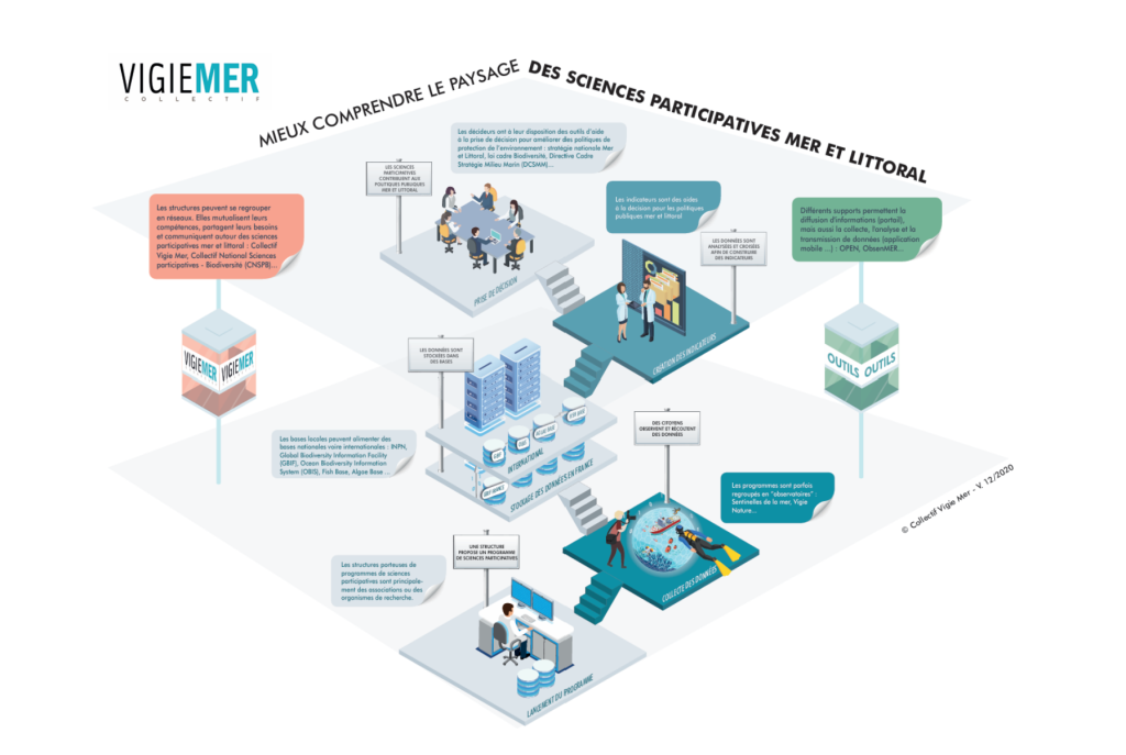 Infogrpahie SP cadrée